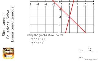 Simultaneous Equations: Solve Linear Simultaneous Equations Graphically (Grade 6) - OnMaths Revision