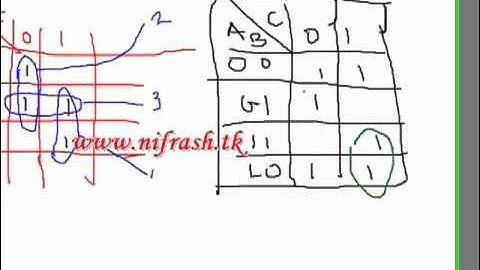 Boolean Algebra and Karnaugh Map Tutorial-06-Create a Group in Karnaugh Map By Nifrash Ibrahim.mp4