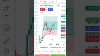 📊 NIFTY Option Trading 🔥 | Aaj ka Analysis 💰 #shorts #tranding #trading #viral