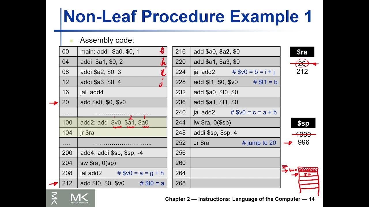 [15] MIPS Non Leaf Procedures Calls Example 1 - YouTube