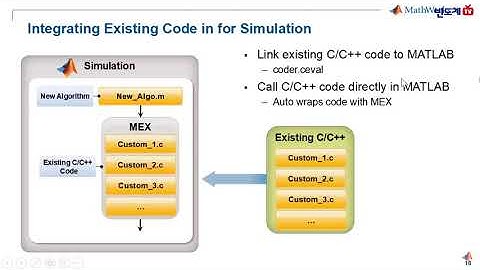 MATLAB을 사용하여 C/C++ 개발 워크플로우를 향상시키는 방법