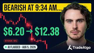 How Tradealgos A.i Found Alab As Bearish Today