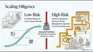 Mastering Kazakhstan AML Compliance: The Risk-Based Approach Explained