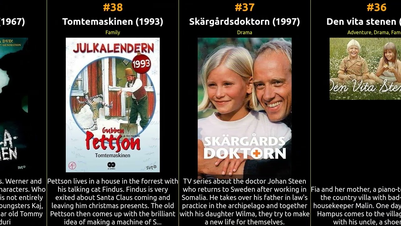 🇸🇪 🇸🇪 🇸🇪 Top 100 TV Series from Sweden 🇸🇪 🇸🇪 🇸🇪