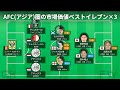AFC(アジア)圏の市場価値ベストイレブン×3【2026年1月時点】