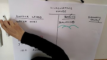 Bridge. Hand Evaluation.