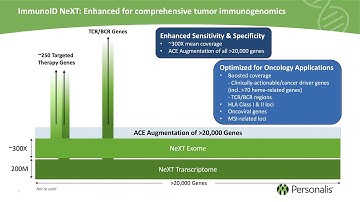 Enabling composite biomarker discovery for precision cancer therapy