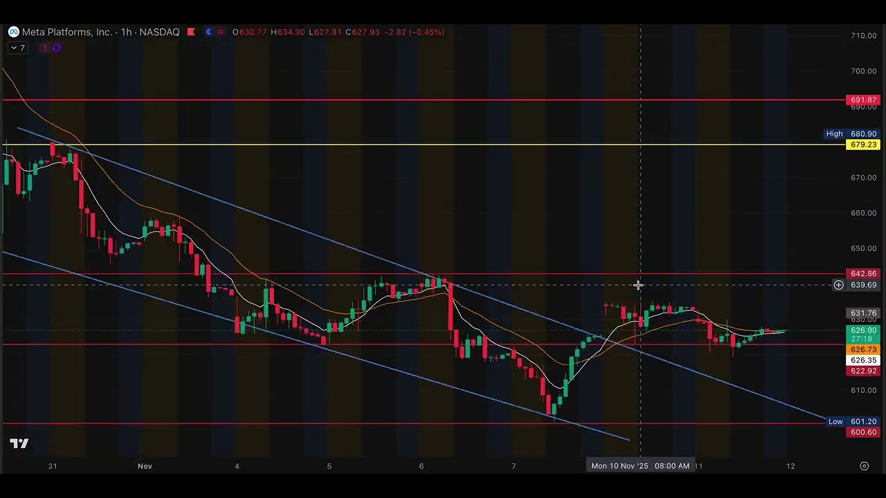 Stock Market Technical Analysis QQQ | SPY | PLTR | META | CAT | WMT | NFLX | IBM