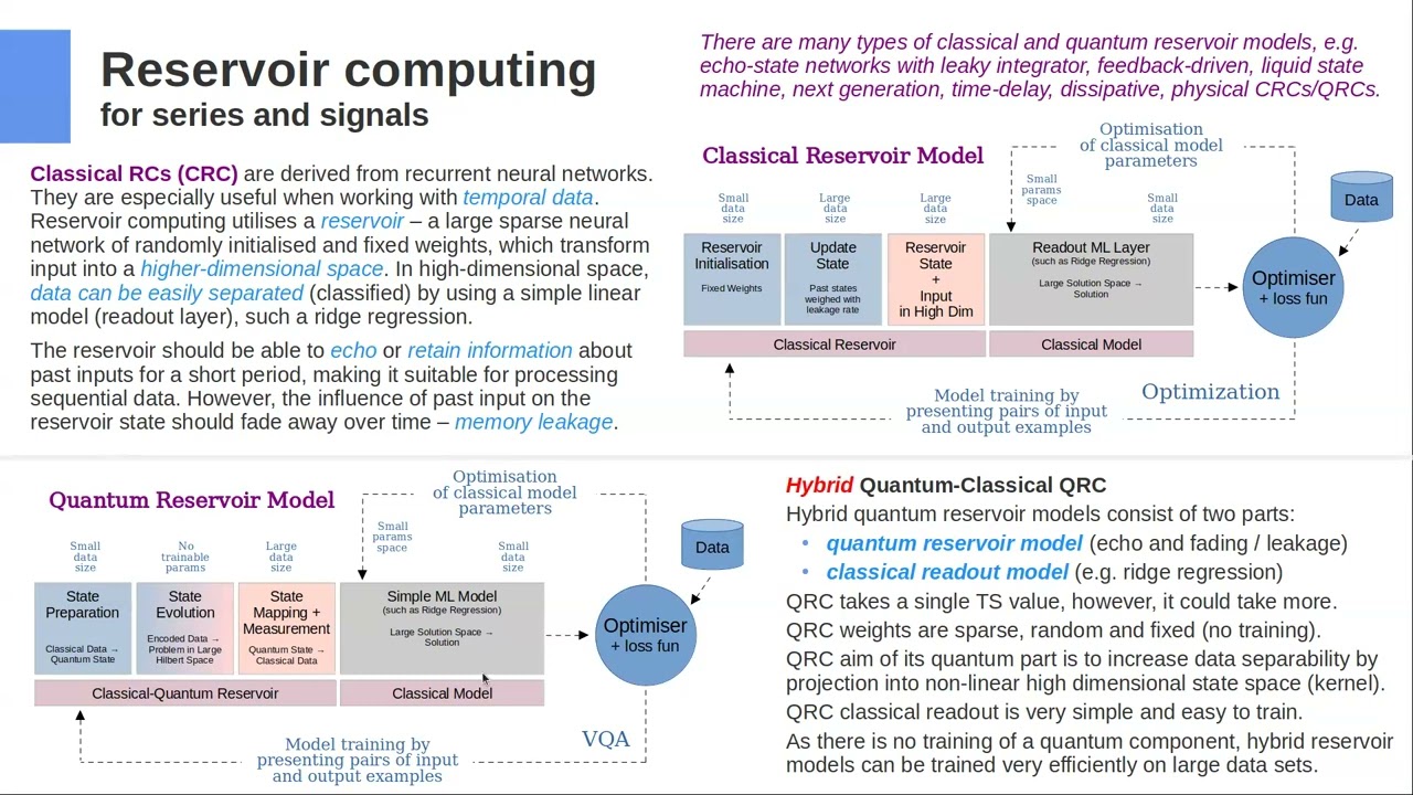 WQCG meetup - Episode LXXIX, 11.07.2026, Jacob Cybulski, "Quantum Reservoir Computing"
