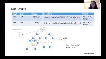 2D Fractional Cascading on Axis-aligned Planar Subdivisions