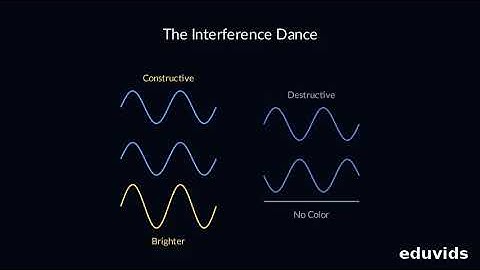 Why Soap Bubbles Show Shifting Rainbow Colors: Light Interference Explained