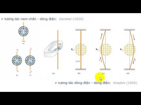 Video Vật Lý Đại Cương | Chương 10: Từ Trường Của Dòng Điện... - youtube