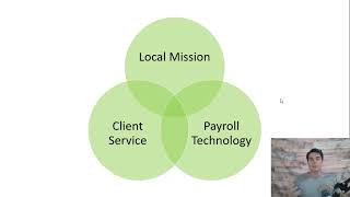 How to Choose a Payroll Solution