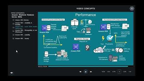 AWS Cloud Quest -Task 7-(Database RDS) -part2- VIdeo concepts