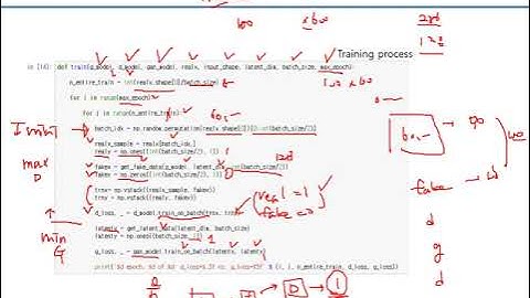 [Lab] 11.  Generative Adversarial Networks (GAN, 적대적 생성 신경망)