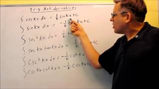 Antiderivatives and Antiderivative Formulas: An Introduction
