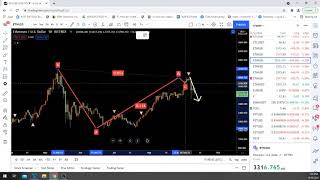 Famous Harmonic  Patterns Live Stream - Reading the LInES Net Worth