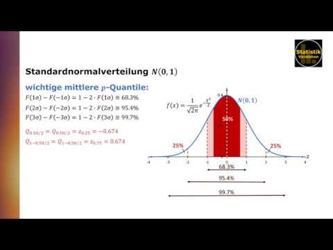 Bedeutung und Eigenschaften der Normalverteilung (Gaußverteilung, Glockenkurve)