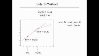 Numerical Methods: Numerical ODE methods accurate to first and second order