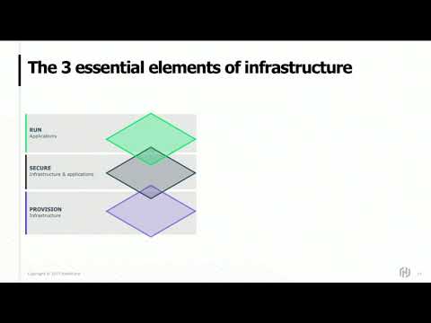 Azure OpenDev 10.2017: Clip #2 from "Reproducible infrastructure with Terraform and Microsoft Azure" - Azure OpenDev 10.2017: Clip #2 from "Reproducible infrastructure with Terraform and Microsoft Azure"