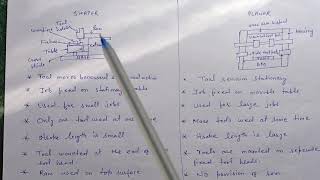 Difference between Shaper and Planer Machine in hindi with diagrams