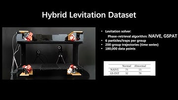 StableLev: Data-Driven Stability Enhancement for Multi-Particle Acoustic Levitation