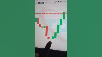 Binary Options Trading Signals | Binary Options Trading | Quotex Trading Strategy #shorts #short