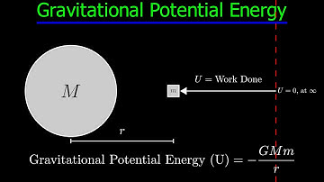 Gravitational Potential Energy: Energy of an Object in Gravitational Field