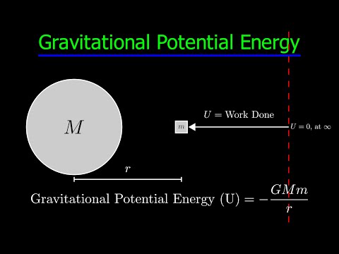 Gravitational Potential Energy: Energy of an Object in Gravitational Field