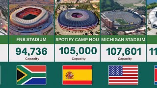 Top 50 Largest FOOTBALL STADIUMS in the World | Primedata