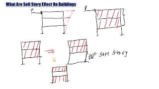 What Are Soft Stories Effect On Buildings