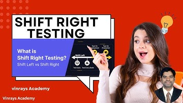 Shift Right Testing