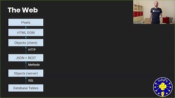 "Full-Stack Web with Nothing But Python: A Deep Dive into Anvil" by: Meredydd Luff