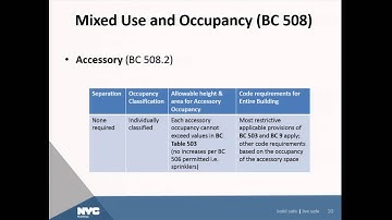 3 | Requirements  for Use, Occupancy, Height & Area | Marshall Kaminer