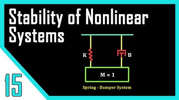 Stability of Systems | Nonlinear Control Systems