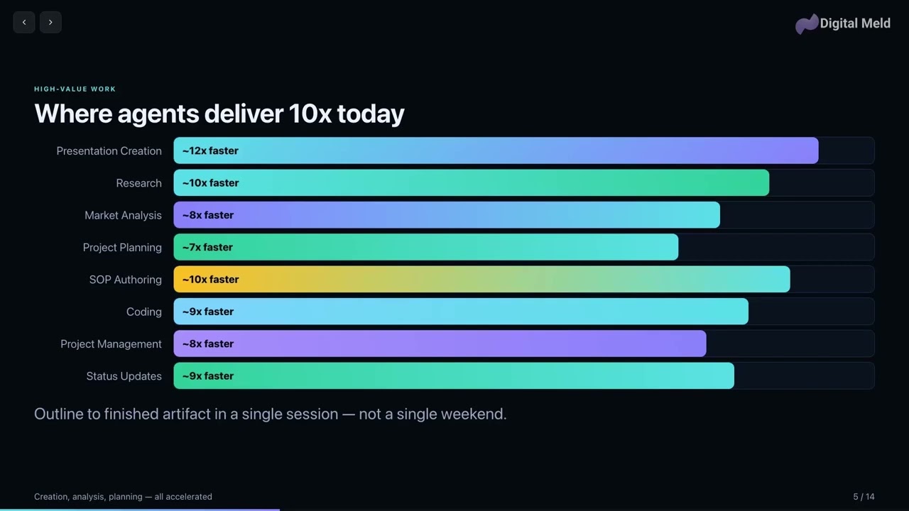Как персональные ИИ-агенты повышают производительность в 10 раз (вы делаете это неправильно) - Op...