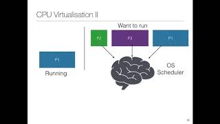Lecture 2: Processes