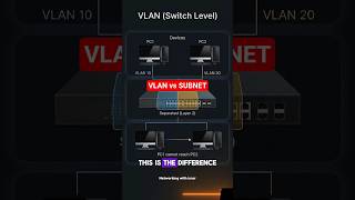 VLAN vs Subnet Explained (Layer 2 vs Layer 3) #subnr #subnet #vlan #ccna