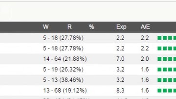 Proform Daily Stats Area   How to make sense of the numbers