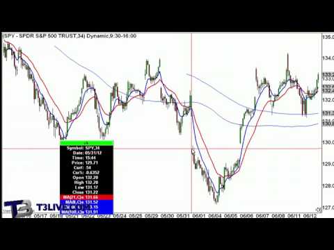 Daily Recap of the Charts June 13
