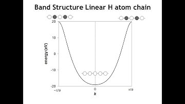 Lecture 29 1D Band Structures Part 1