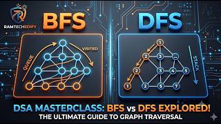 Details 🚀 **DFS & BFS in Graphs | Data Structures & Algorithms | Easy Explanation with Logic** Update
