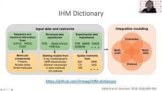 PDB-Dev: A prototype system for archiving integrative structures - Dr Brinda Vallat (RCSB PDB)