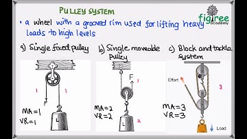 Physics: Pulley Systems Combined Science ZImsec