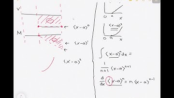 ME 2122 (Mechanical of Materials 2): Singularity Functions