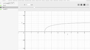 Scale parameter effect to Weibull distribution