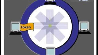 Token ring