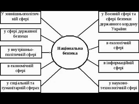Основи здоров'я. 9 клас. Національна безпека України