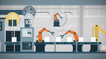 IIoT & Work & Asset Software