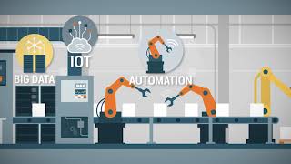 IIoT & Work & Asset Software